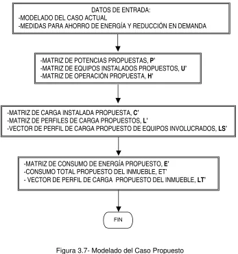 Figura 3.7- Modelado del Caso Propuesto 