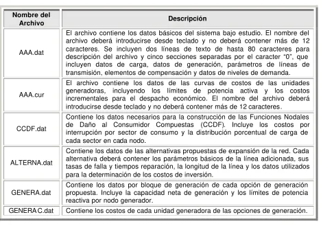 Figura 4.8. Matriz de arrepentimientos. 