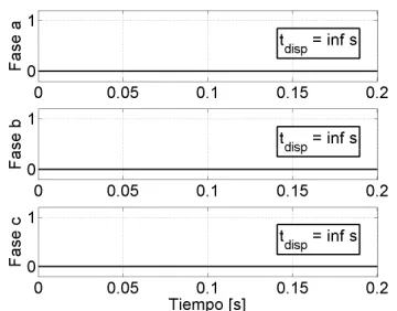 Figura 4.3.18. Valor rms de las corrientes, 