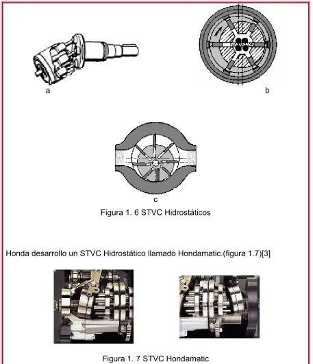 Figura 1. 6 STVC Hidrostáticos 