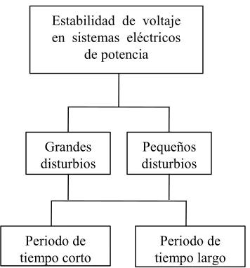 Figura 2.1 