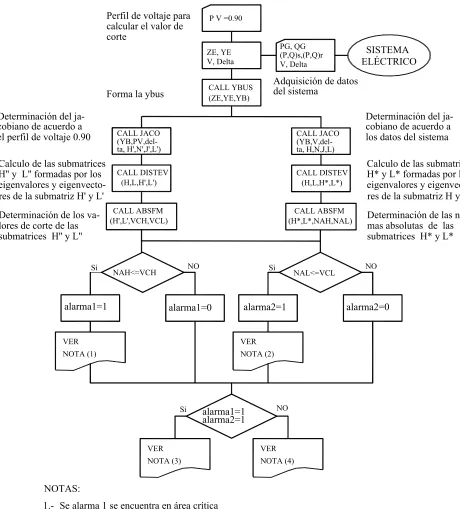 Figura 4.2 