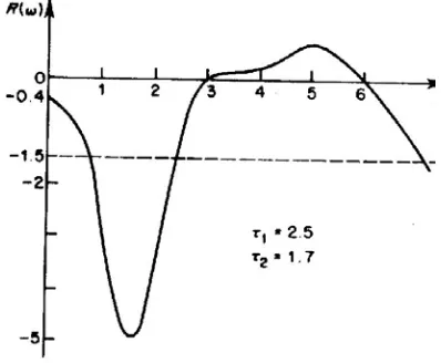 Fig. 1.8 Grafica de la ec-. (1.21)