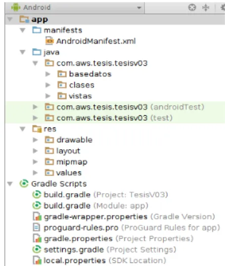 Figura 7.  Estructura de un proyecto en Android   Studio.   Basado   en   el   IDE Android Studio
