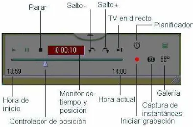 Figura 4.5.- Grabación manual o programada  