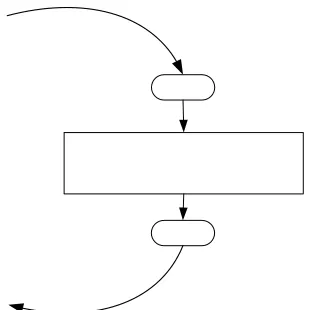 Figura 3.19   Interrupción arranque. 