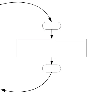 Figura 3.20   Diagrama de flujo de la interrupción falla y paro. 