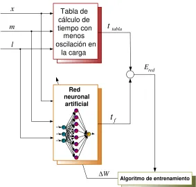 Tabla de cálculo de 