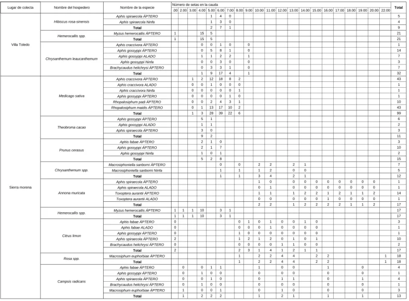 Tabla 11.2. Tabla de contingencia del número de setas en la cauda