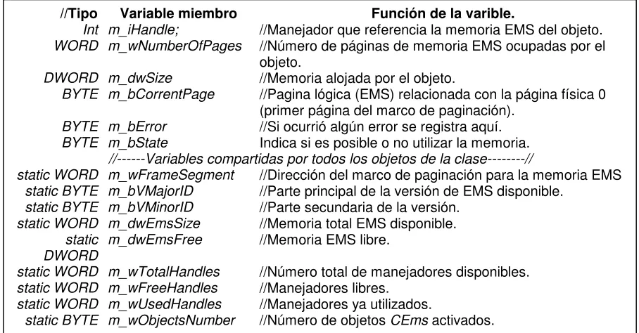 Figura 2.1. Definición de la clase CEms.