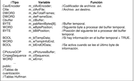 Figura 2.13. Miembros importantes de la clase CMpegDecoder. 