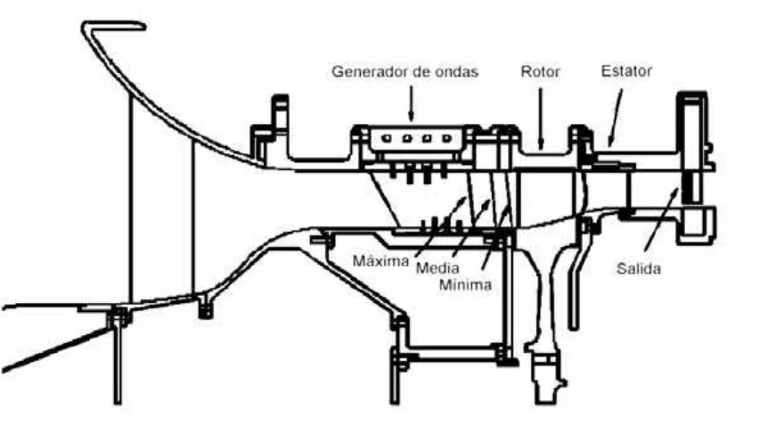 Tabla 1.3. Espaciamiento entre el generador de ondas y la corona móvil (rotor). 