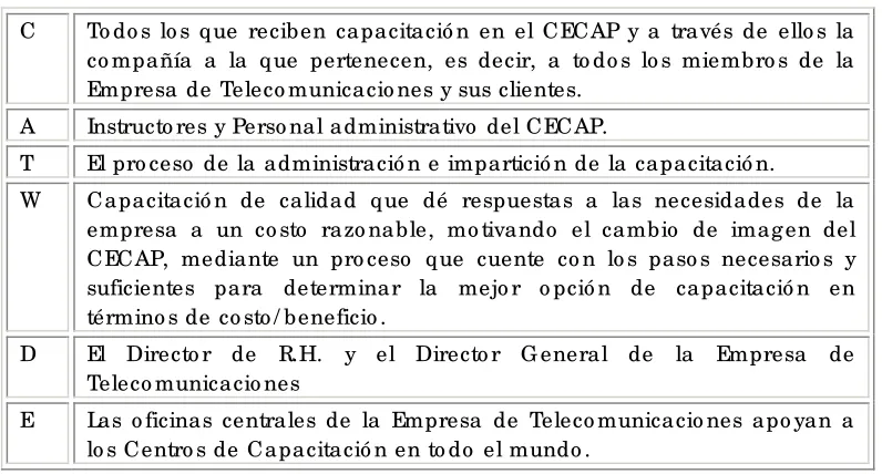 Tabla 3.7. CATWDE 