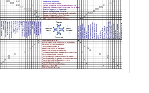 Tabla 3.9. Modelo Conceptual de la Metodología del CECAP 