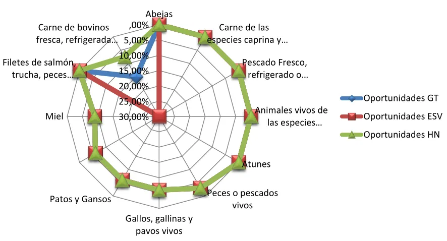 Tabla 10 Capítulos sección II 