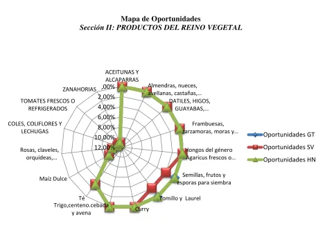 Tabla:  