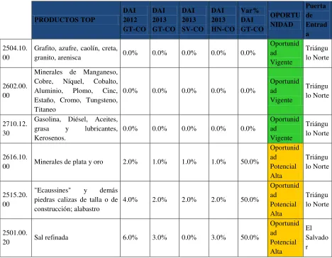 Tabla 17 Oportunidades sección V 