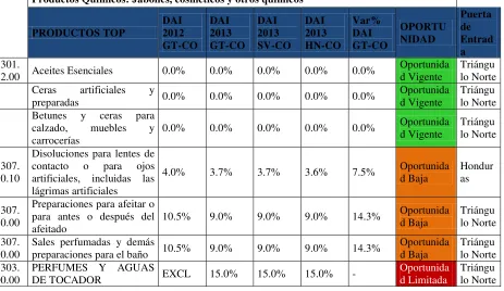 Tabla 21 Oportunidades sección VI-Parte 2 