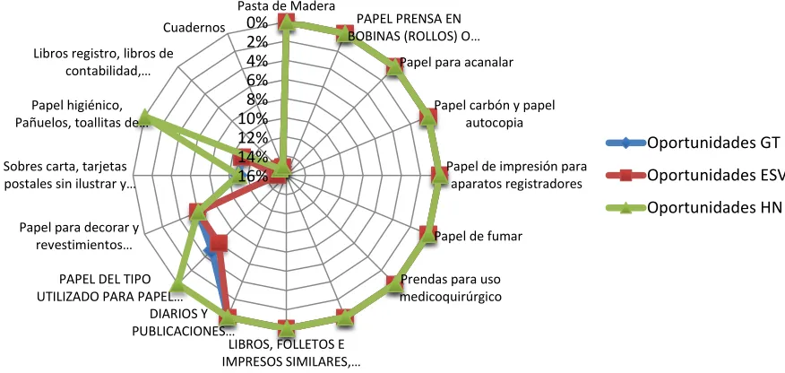 Tabla 30 Capítulos sección XI 