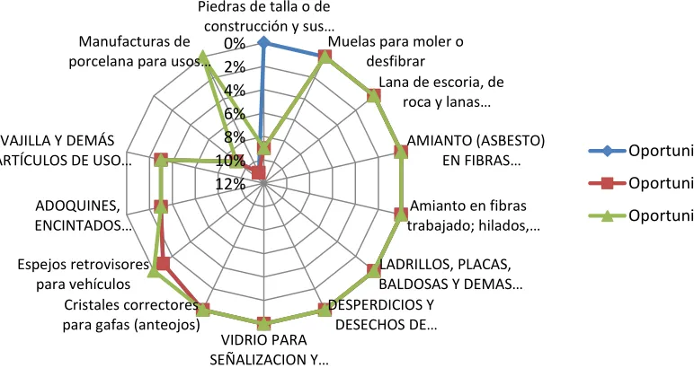 Tabla 36 Capítulos sección XIV 