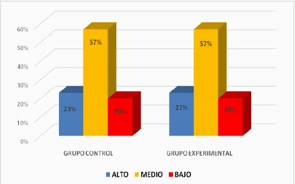 Gráfico 1: Nivel de conocimiento sobre Lonchera Saludable en el Grupo Control y  Experimental antes de la Intervención Educativa IEI 638  San Juan de Miraflores  Agosto -  2014 