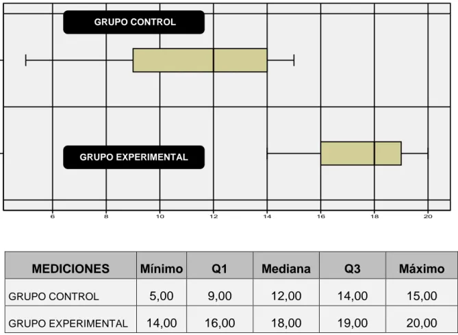 Gráfico 3: Conocimiento de las madres de preescolares sobre Lonchera Saludable  en el  Grupo Control y Experimental después de la Intervención IEI 638 San Juan de  Miraflores Setiembre - 2014  