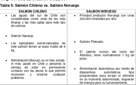 Tabla 5: Salmón Chileno vs. Salmón Noruego 