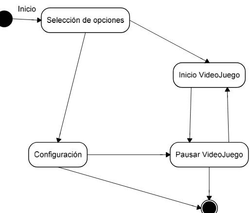 Figura 2.3. Elementos más representativos de los diagramas de actividad para UML.  