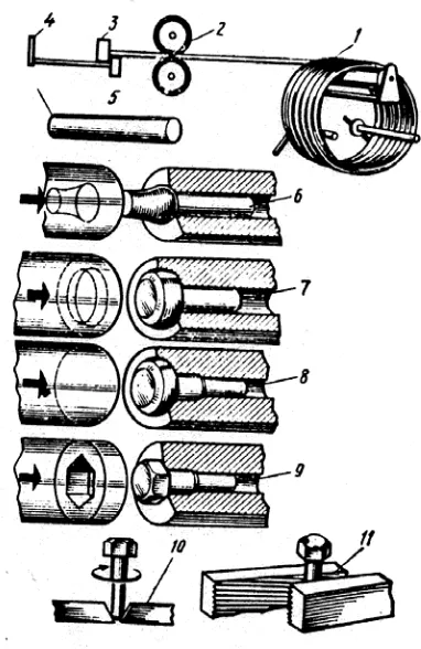 FIGURA. 02. ESQUEMA DE FABRICACIÓN DE UN TORNILLO EN LA PRENSA AUTOMÁTICA DE 