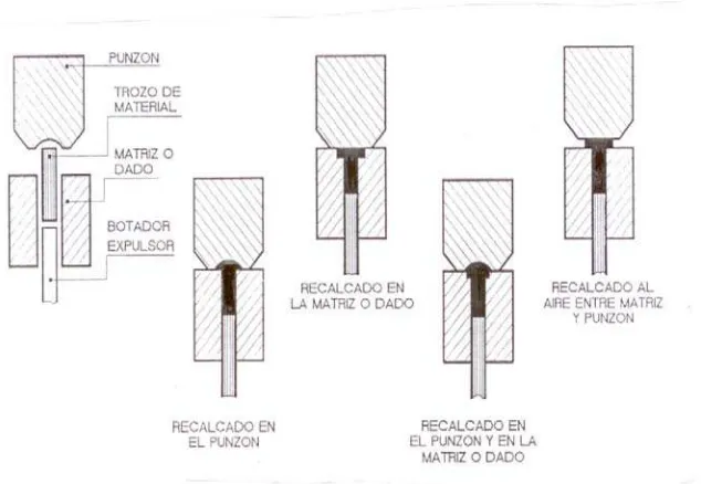 FIG. 2-19 EJEMPLOS DE LAS FORMAS DE RECALCAR LAS PIEZAS.