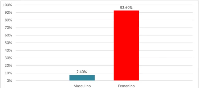 GRÁFICO Nº 1  