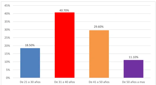 GRÁFICO Nº 2  