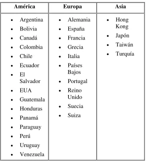 Tabla 1 Destino de las Exportaciones del mezcal. 