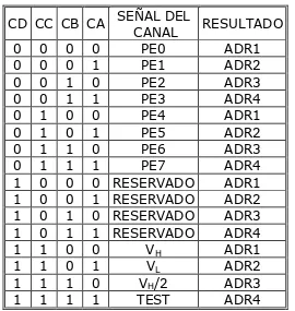 Tabla 2.3. Asignación de resultados para el CAD. 