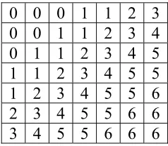 Tabla 4.4. 4 Tabla de 49 reglas simplificada. 