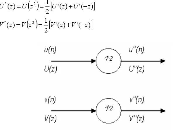 Figura 1.5 Figura 1.5 Diagrama del proceso de la descomposición de la señal x(n) al aplicar una wavelet Diagrama del proceso de la descomposición de la señal x(n) al aplicar una wavelet
