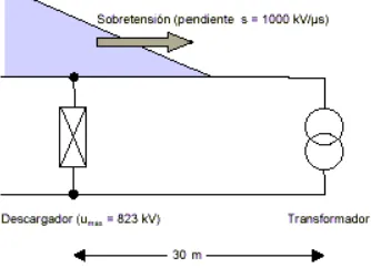 Fig. 5.3 Tensión residual de un apartarrayos. 
