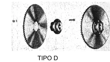 Fig. 1.8 Tipos de ruedas catarinas 