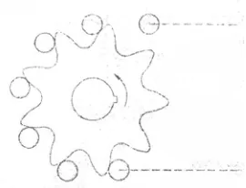 Fig. 1.16 Efectos de una cadena demasiado floja en la rueda 