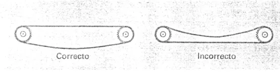 Fig. 1.17 Efectos de los desalineamientos de rueda y cadena 