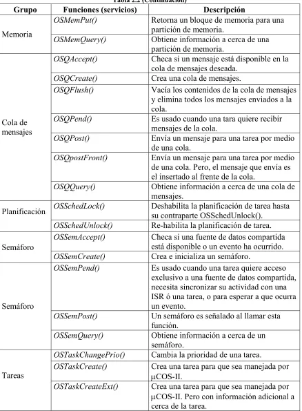 Tabla 2.2 (Continuación) 