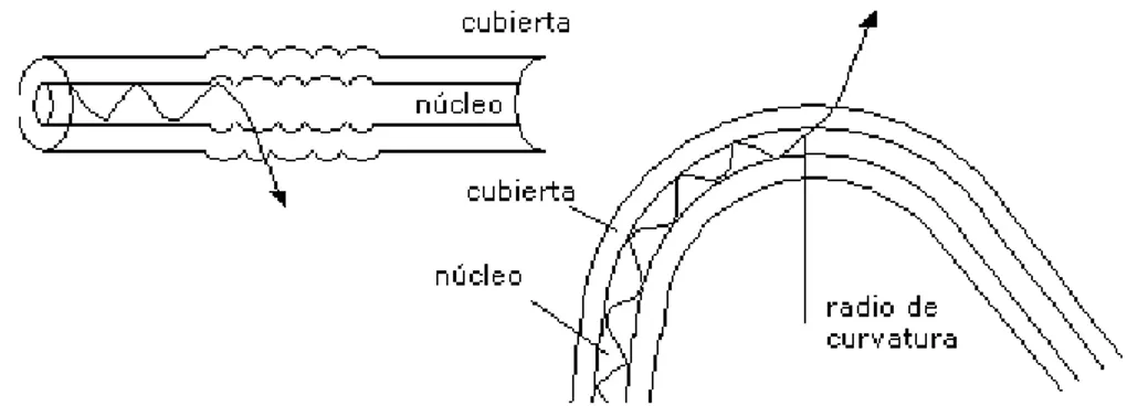 Figura 1.6. Esquema ilustrativo de un micro (izquierda) y un macro (derecha) doblez. 