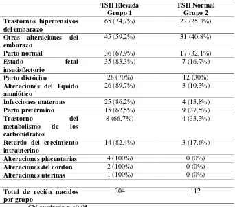 Tabla 4 . Comparación de diagnósticos de la madre con los niveles de TSH  de cordón 