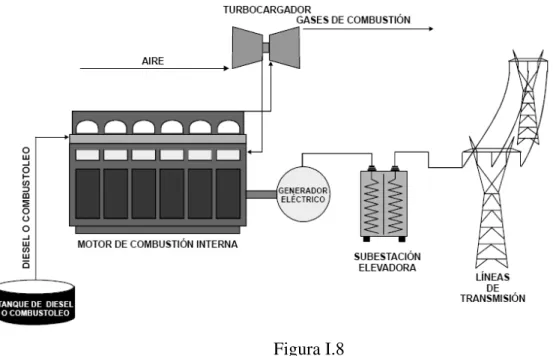 Figura I.8  Ciclo combinado 