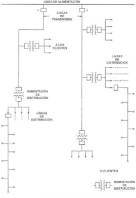 Figura II.8 