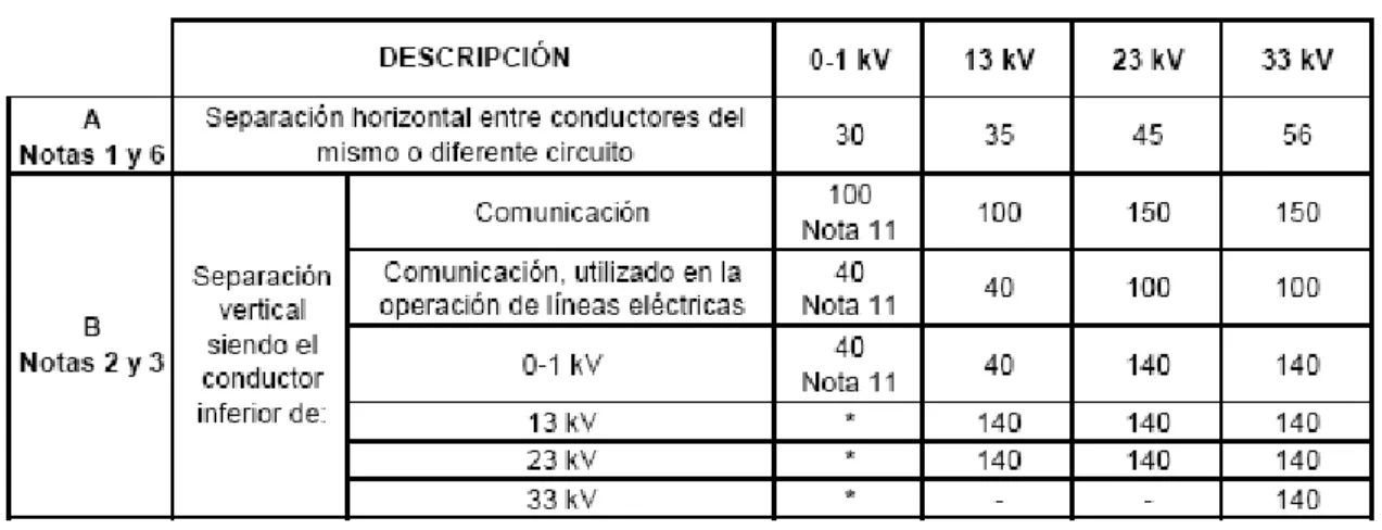 Tabla III.1 
