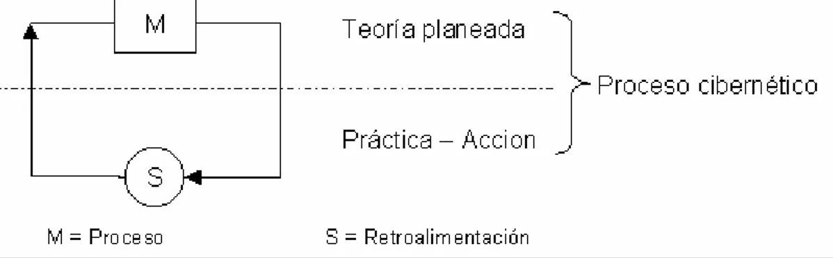 Tabla 3.6 Diseño por metodología de Jenkins. 