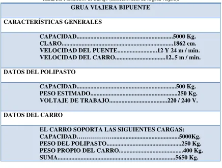 Figura 3.2 Bosquejo del carro de la grúa.  