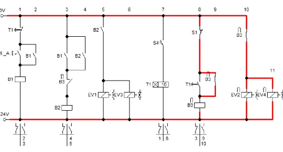 Figura 3.17 Diagrama electroneumático “Activación de las electroválvulas EV2 y EV4”. 