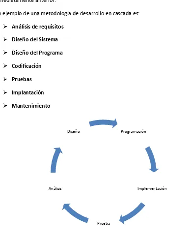 Figura 2.3.1 ejemplo de una metodología de desarrollo en cascada 